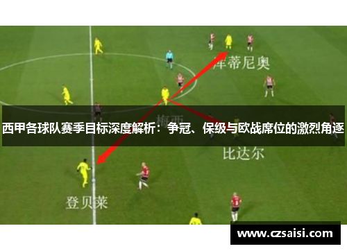 西甲各球队赛季目标深度解析：争冠、保级与欧战席位的激烈角逐