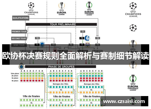 欧协杯决赛规则全面解析与赛制细节解读