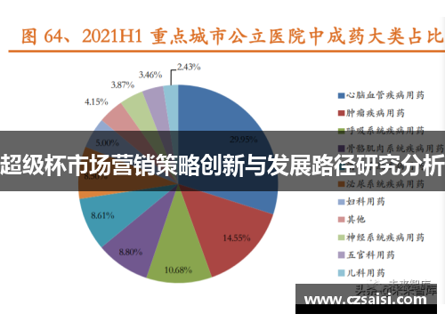 超级杯市场营销策略创新与发展路径研究分析