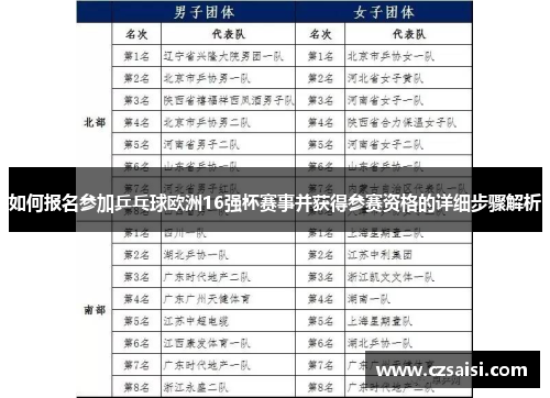 如何报名参加乒乓球欧洲16强杯赛事并获得参赛资格的详细步骤解析