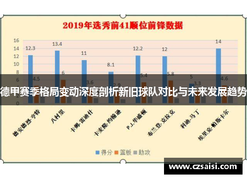 德甲赛季格局变动深度剖析新旧球队对比与未来发展趋势 德甲赛季格局变动深度剖析新旧球队对比与未来发展趋势