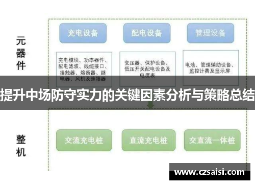 提升中场防守实力的关键因素分析与策略总结